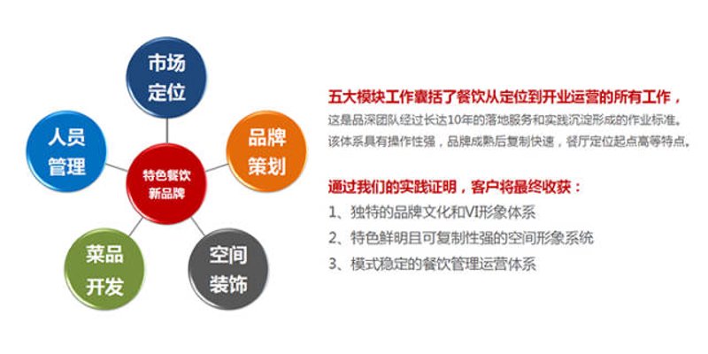 餐饮行业的春天:门店托管模式的兴起