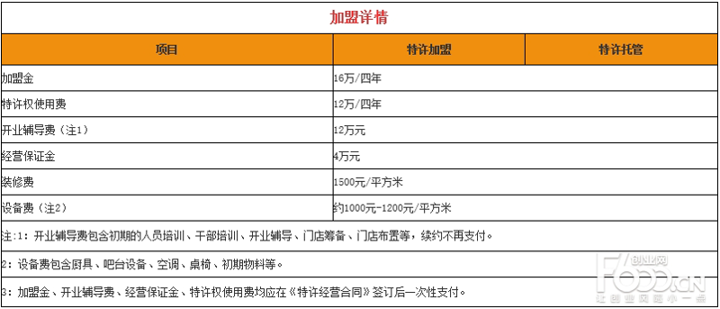 餐饮品牌策划:打造舌尖上的精彩