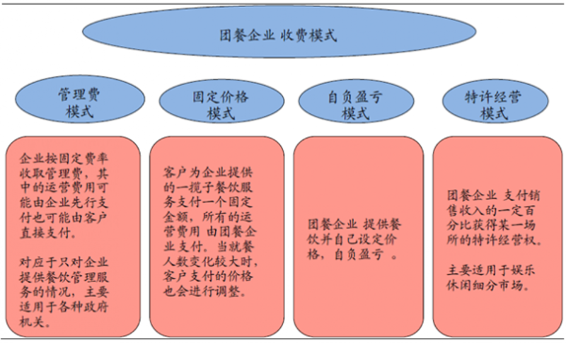 餐饮运营管理:寻找餐厅成功之路的金钥匙
